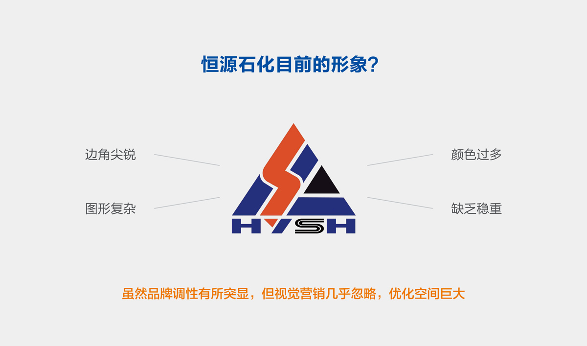 山東恒源石化品牌設計,VI設計,標志設計和畫冊策劃設計