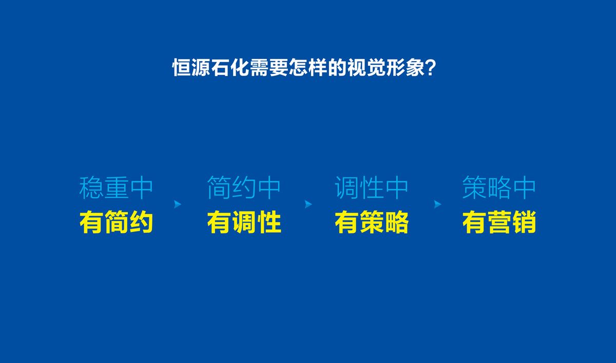 山東恒源石化品牌設計,VI設計,標志設計和畫冊策劃設計
