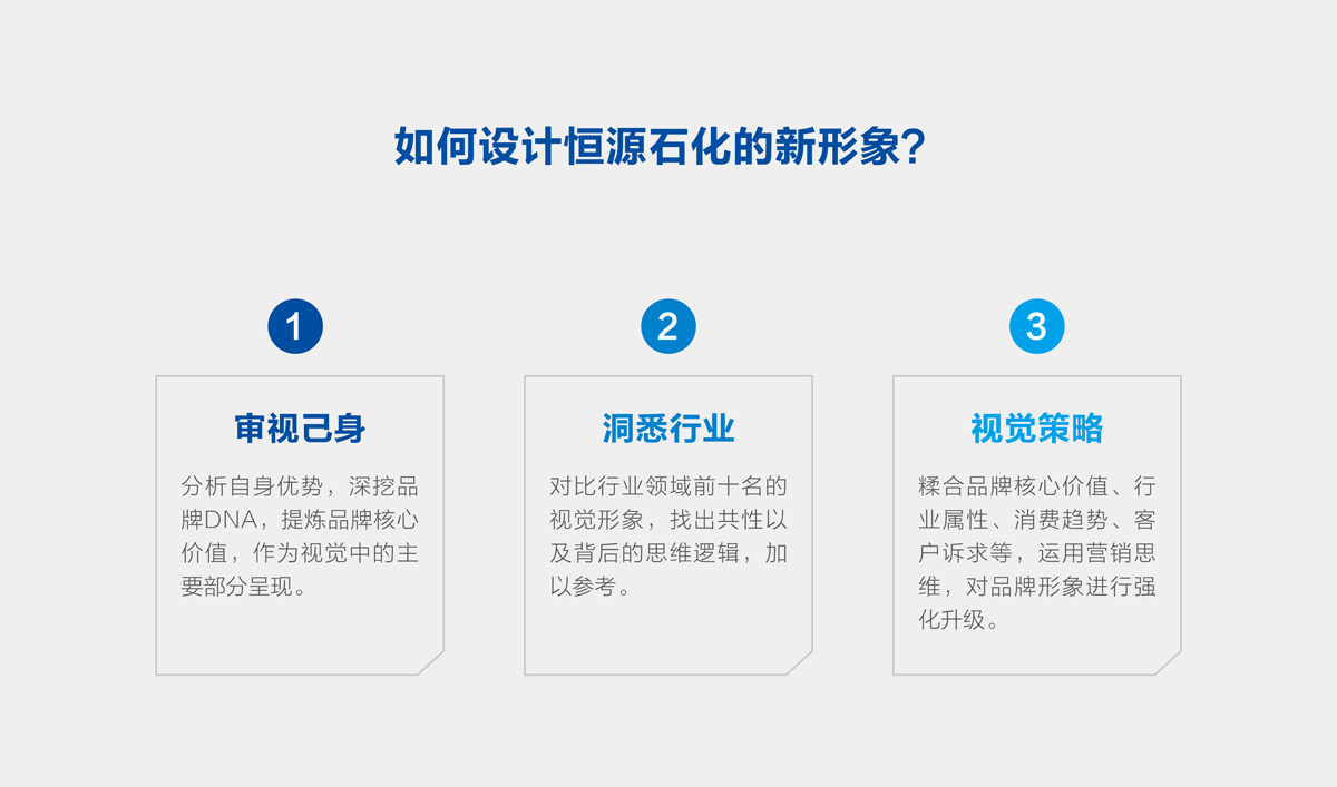 山東恒源石化品牌設計,VI設計,標志設計和畫冊策劃設計