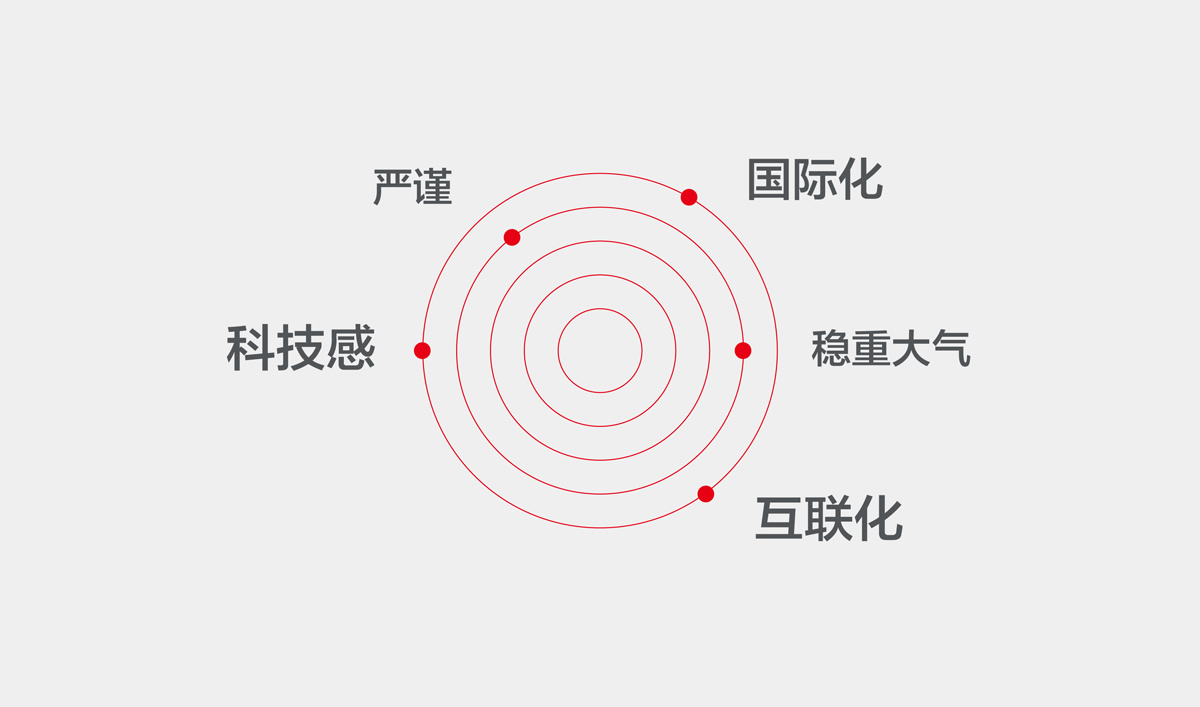江波龍標志設計,江波龍VI設計
