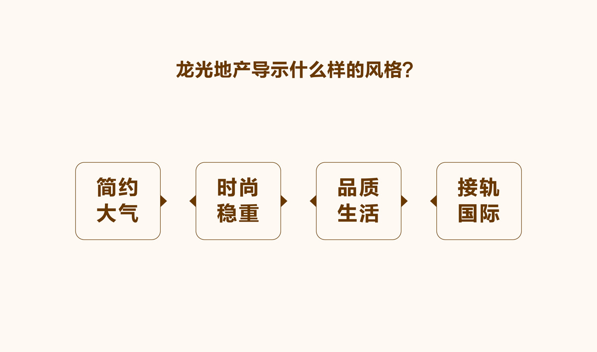 龍光集團品牌導視系統設計和品牌形象設計