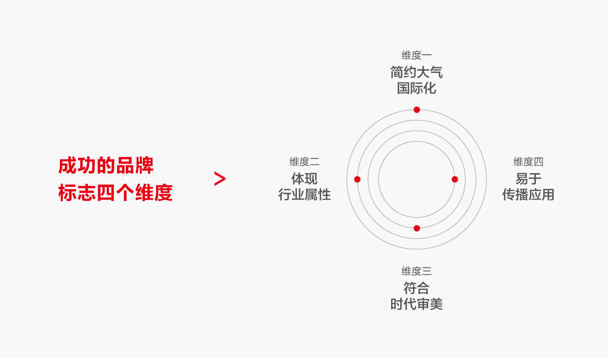 光聯(lián)迅通品牌形象設(shè)計,光聯(lián)迅通標(biāo)志設(shè)計,光聯(lián)迅通LOGO設(shè)計,光聯(lián)迅通商標(biāo)設(shè)計,光聯(lián)迅通品牌VI設(shè)計,通訊品牌設(shè)計