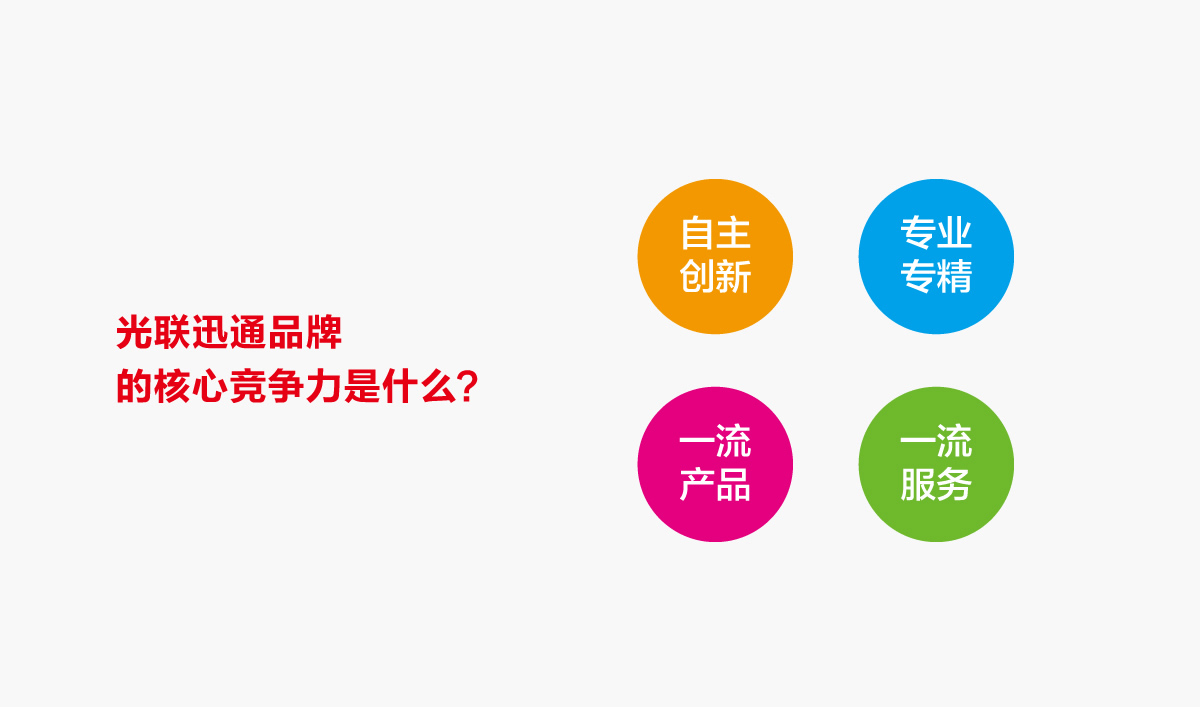 光聯(lián)迅通品牌形象設(shè)計,光聯(lián)迅通標(biāo)志設(shè)計,光聯(lián)迅通LOGO設(shè)計,光聯(lián)迅通商標(biāo)設(shè)計,光聯(lián)迅通品牌VI設(shè)計,通訊品牌設(shè)計