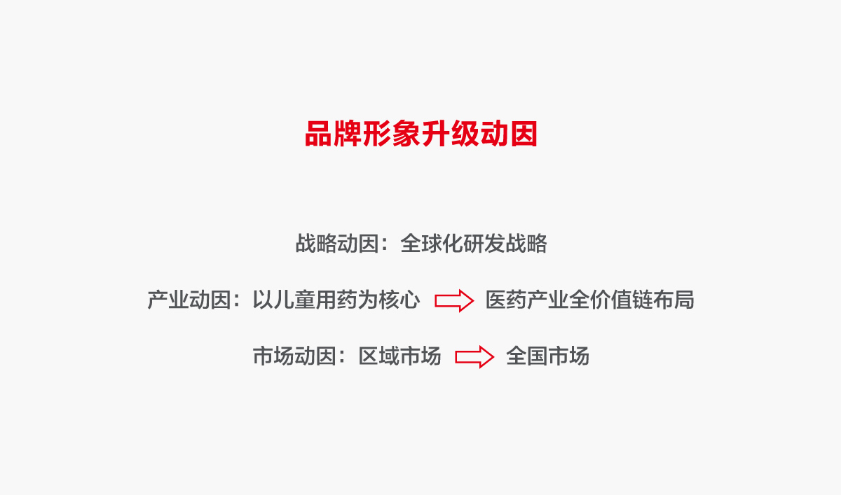 一品紅藥業VI設計,一品紅藥業標志設計,一品紅藥業LOGO設計,藥業品牌形象設計,藥業包裝設計