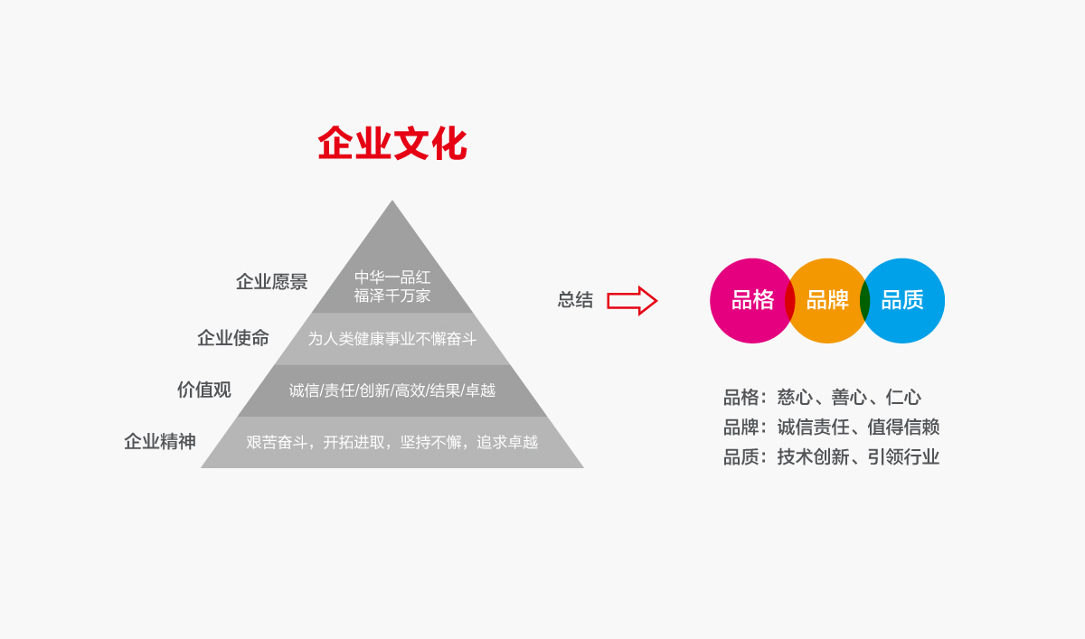 一品紅藥業VI設計,一品紅藥業標志設計,一品紅藥業LOGO設計,藥業品牌形象設計,藥業包裝設計