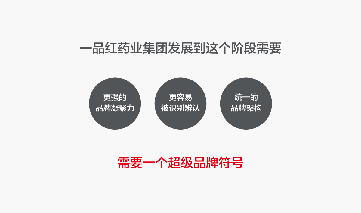一品紅藥業VI設計,一品紅藥業標志設計,一品紅藥業LOGO設計,藥業品牌形象設計,藥業包裝設計