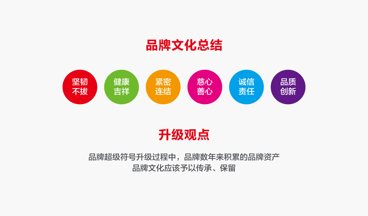 一品紅藥業VI設計,一品紅藥業標志設計,一品紅藥業LOGO設計,藥業品牌形象設計,藥業包裝設計