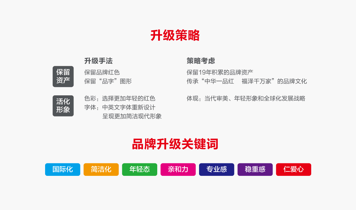 一品紅藥業VI設計,一品紅藥業標志設計,一品紅藥業LOGO設計,藥業品牌形象設計,藥業包裝設計