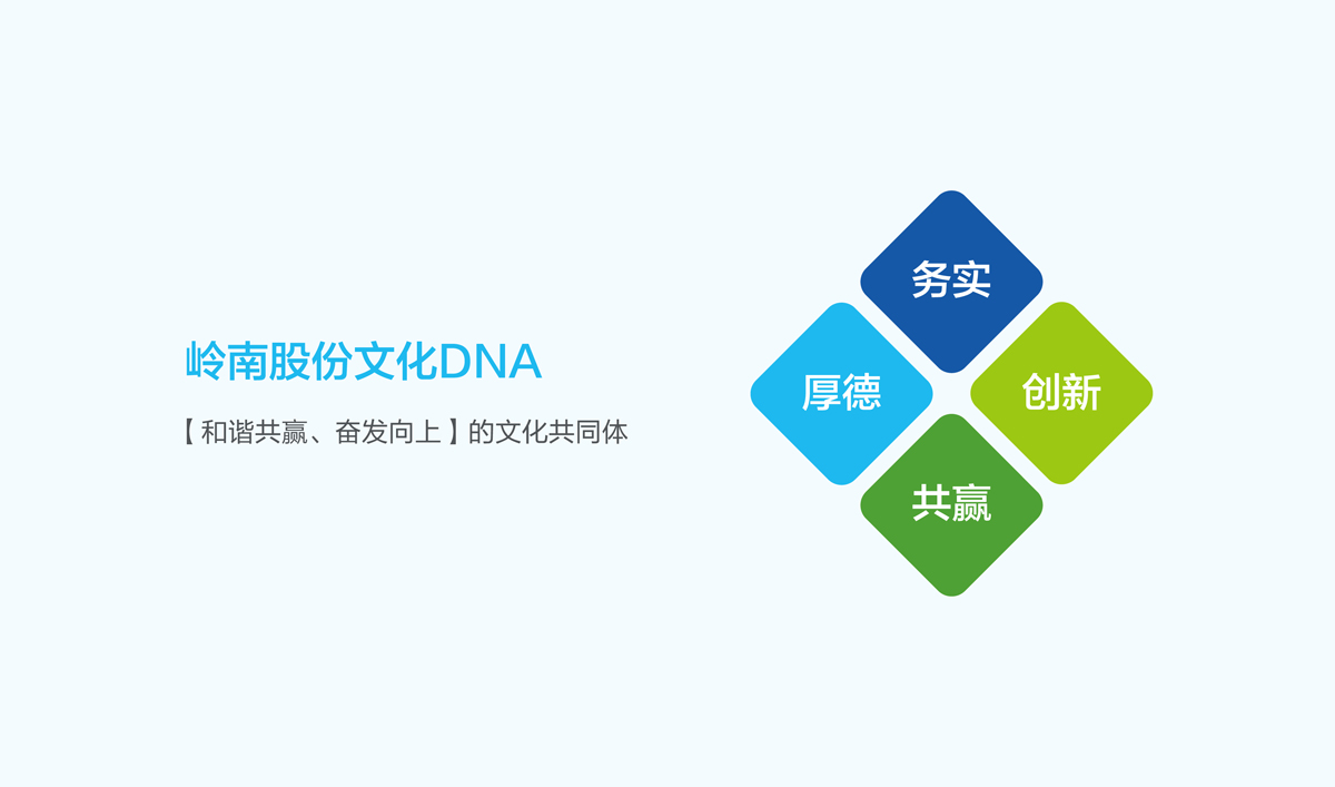 嶺南股份文化手冊設計,嶺南股份文化畫冊設計,嶺南股份企業畫冊設計