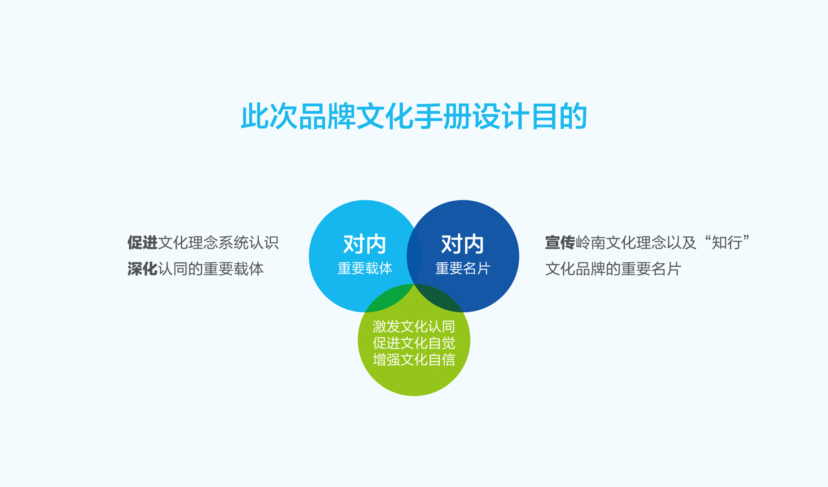嶺南股份文化手冊設計,嶺南股份文化畫冊設計,嶺南股份企業畫冊設計