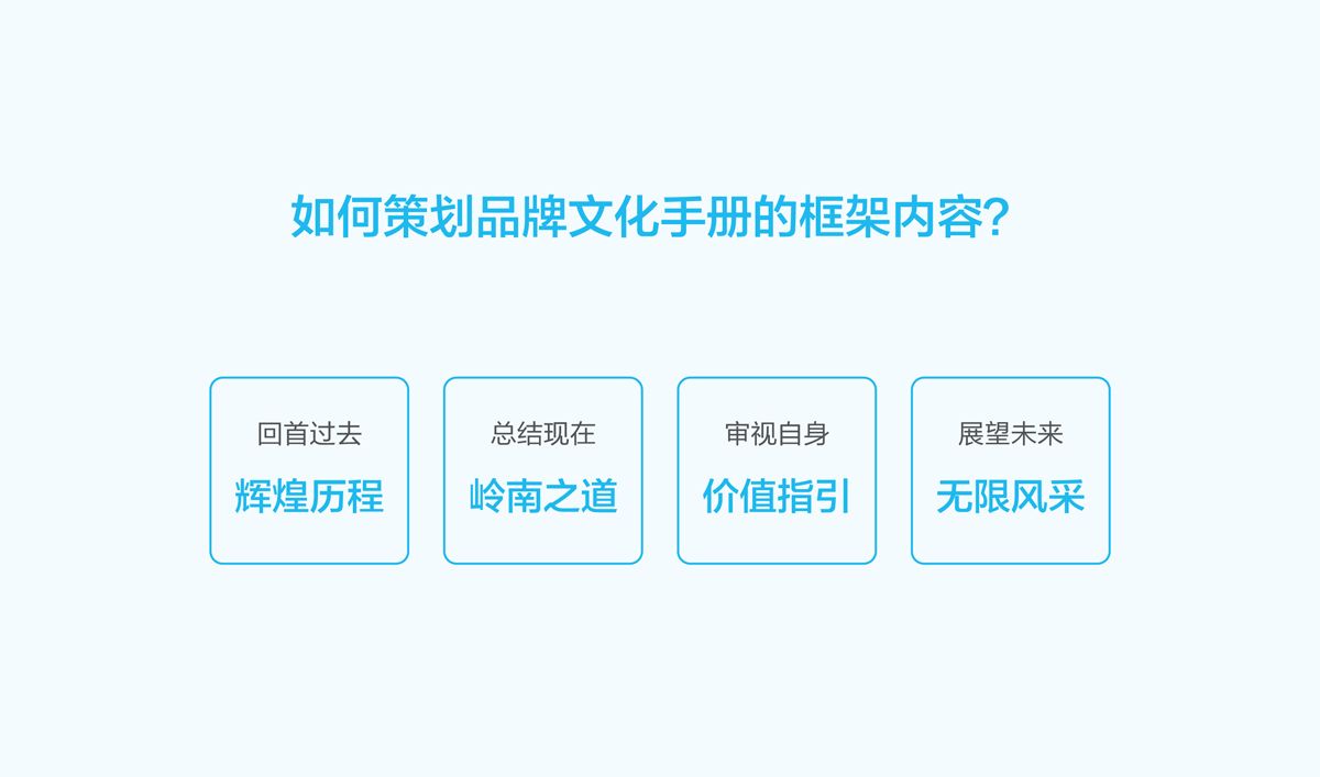嶺南股份文化手冊設計,嶺南股份文化畫冊設計,嶺南股份企業畫冊設計