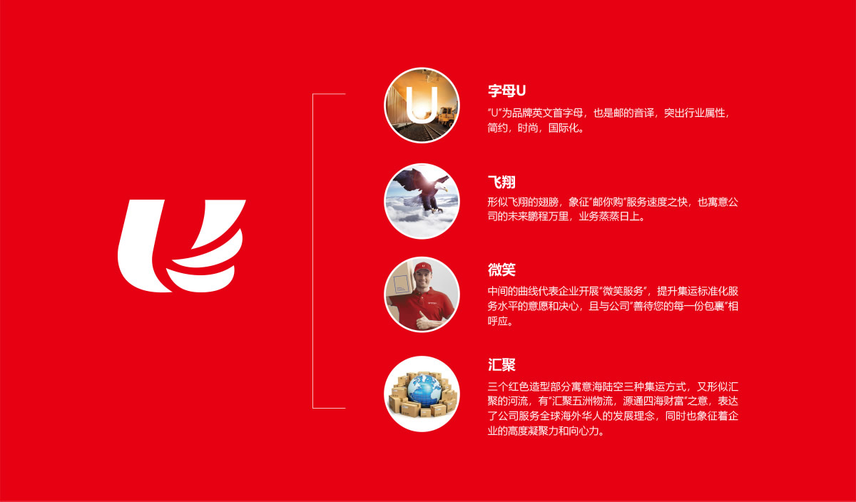 郵你購標志設計,郵你購品牌命名,郵你購APP界面設計,郵你購網站設計,郵你購LOGO設計,跨境電商品牌設計