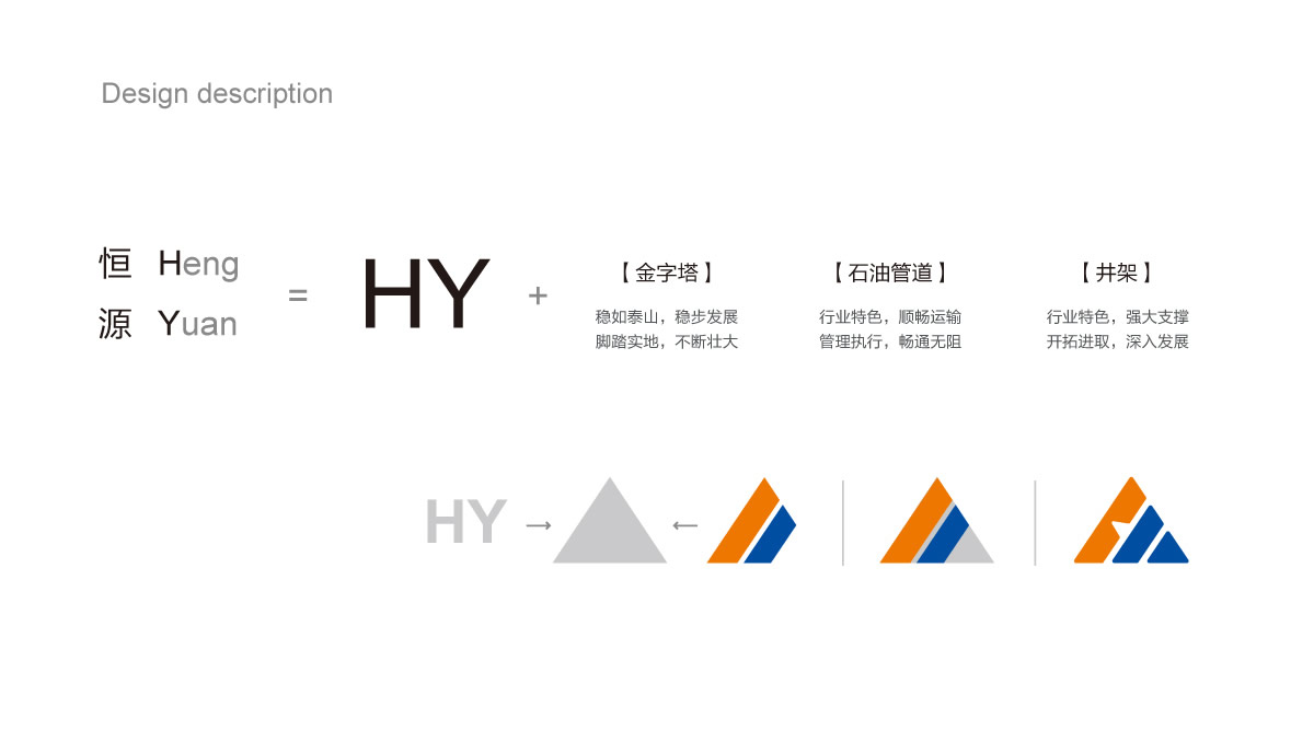 山東恒源石化品牌設計,山東恒源石化VI設計,山東恒源石化標志設計,山東恒源石化畫冊策劃設計_全力設計