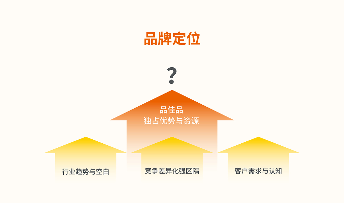 品佳品全案設計,品佳品標志設計,品佳品VI設計,品佳品包裝設計,品佳品店面設計,品佳品網站設計,食品包裝設計